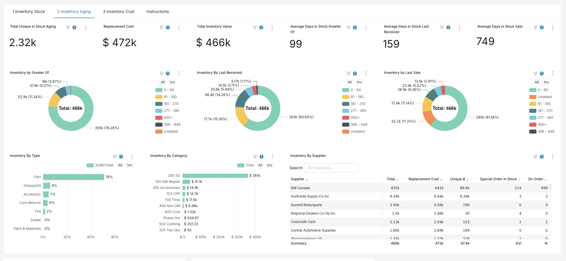 New QAnalytics platform, Inventory Aging dashboard in light mode